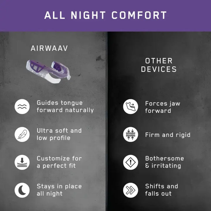 AIRWAAV SINGAPORE RX1 RECOVERY MOUTHPIECE COMPARISON