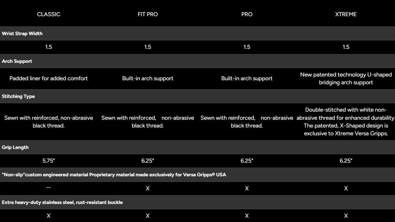 Versa Gripps® Pro Pacific Blue